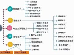 -金色雨林感统训练·专注力·语言认知·心理沙盘(天通苑校区)