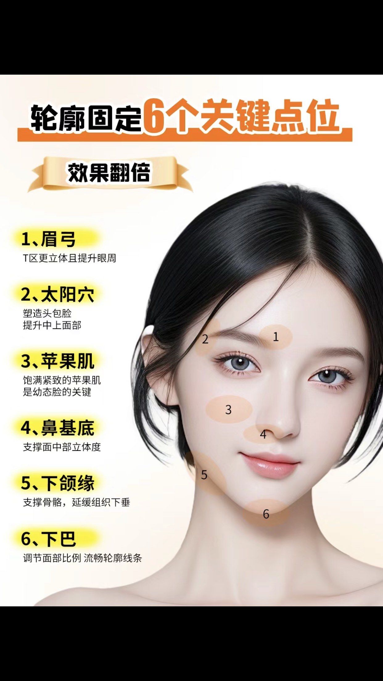 面部轮廓手术后注意事项是什么？