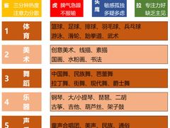 -东书房琴棋书画馆(昆城校区)