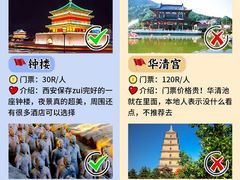 -西安城墙·碑林历史文化景区