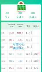 -可丽可心身材管理中心