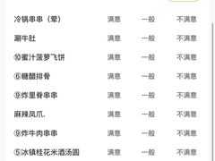 -小街天府(西工小街店)