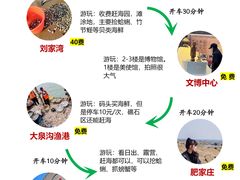 -巧克力渔家.小船海鲜胶东菜(万平口店)