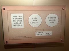 -上海纺织博物馆