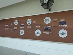 -美年大健康体检中心(太阳宫分院)
