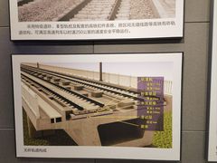 -中国铁道博物馆(正阳门馆)