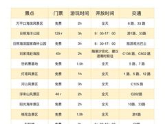 -日照海滨国家森林公园