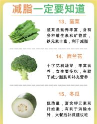 -Fundi张玉珊修身堂·indiba·BTL科技瘦身