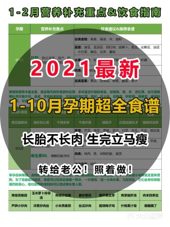 准爸准妈收藏1-10月孕期超全食谱️