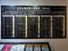 -上海邮政博物馆