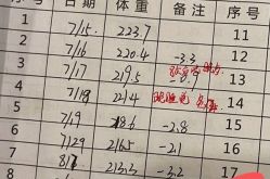 -寇氏拔罐减肥