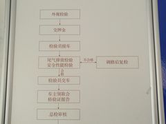 -通州机动车检测场
