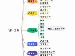 -万达广场(济南魏家庄店)