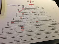 -很久以前羊肉串(清河店)