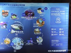 -大连圣亚海洋世界
