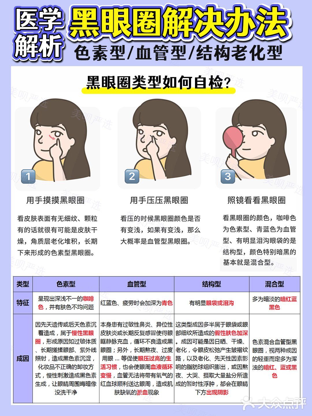 黑眼圈医学分析｜医美项目选择+眼霜成分草单