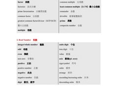 -JT PREP国际学科课程·IB·AP·Alevel(陆家嘴校区)