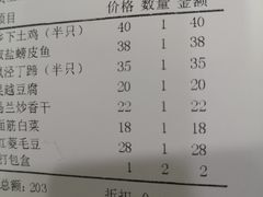 账单-唔呶喔哩酒家(生产街店)