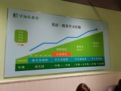 -学知乐教育·幼小衔接·小学科辅导(嘉定镇校区)