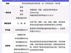 -兔途体检(十里堡青年路店)