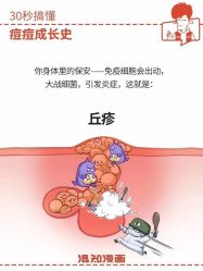 -美肤盾祛痘·问题肌头疗管理中心