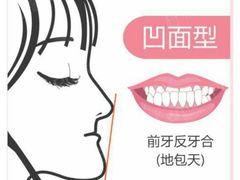 -团圆口腔·种植中心(锦江院区)