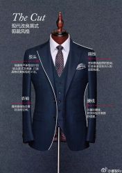点击看大图 -THE RUIZ GZ睿制西装定制