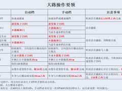 -胜华驾校·小猫学车(银都店)