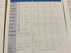 -瑞派申生动物医院·24H夜诊·国际动物医疗中心·骨外科(吴中路店)