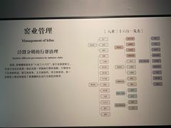 -景德镇中国陶瓷博物馆