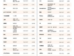 -银泰百货(厦门国贸中心店)