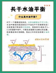 -苗方清颜痘肌研究所