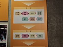 -黄金博物馆
