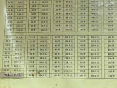 -郭记小街麻辣烫(南小街总店)