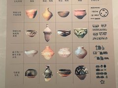 -鄂尔多斯博物馆