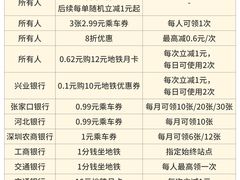 -西二旗(地铁站)