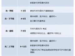 -JT PREP国际学科课程·IB·AP·Alevel(陆家嘴校区)