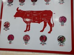 -伟记牛肉(金鸿公路店)