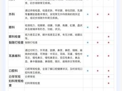 -爱康国宾体检中心(五角场万达广场分院)