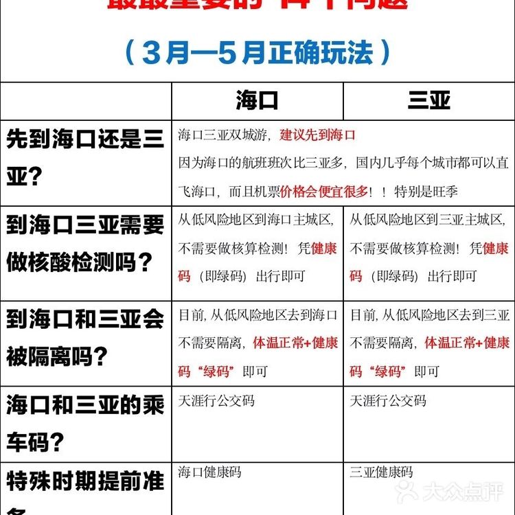 海口三亚旅游攻略🎉超全绝版14个常见题集