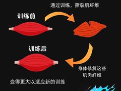 -UP健身私教馆(南山书城店)