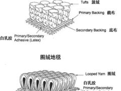 -A+毛毛毯·高温珐琅·银饰DIY(三里屯店)