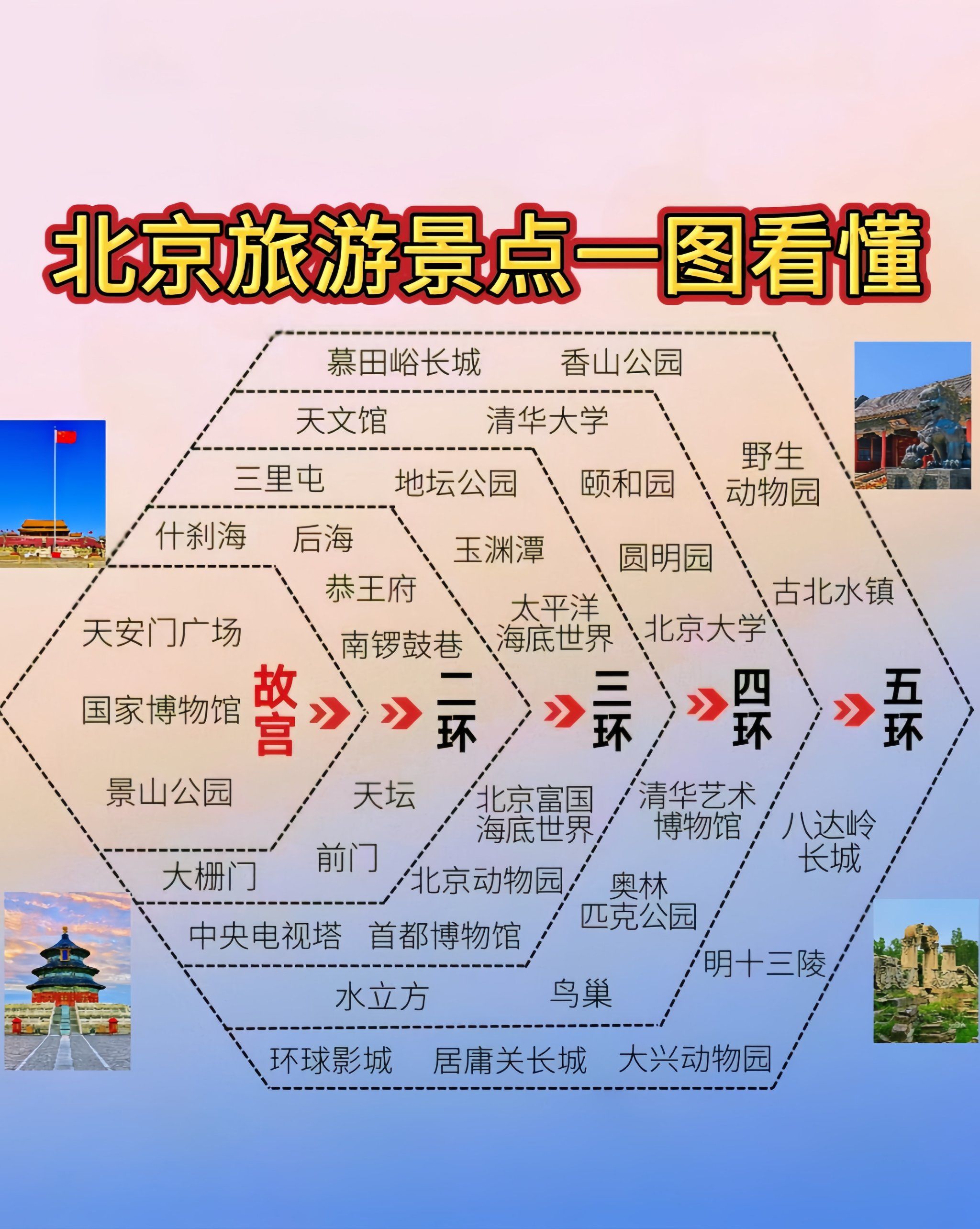 【北京旅游指南】必看!全攻略包含美食、景点、住宿等,让你玩转北京!