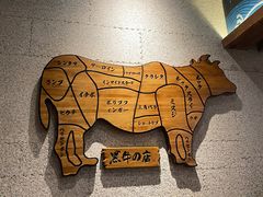 -黑牛の店·黑金店(沈阳万象城店)