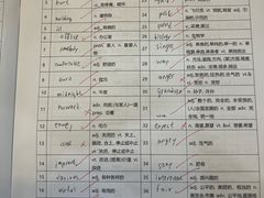 -新东方国际教育·雅思托福(裕德路校区)