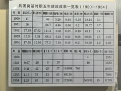 -三五九旅屯垦纪念馆