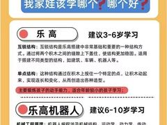 -童程童美信奥赛科技特长·乐高编程科创机器人(旭辉校区)