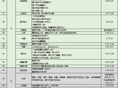 -鹏欣水游城
