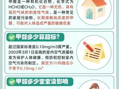 -浙大冰虫甲醛检测治理(闵行店)