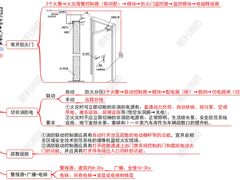 -南堂馆·新川菜(悠方店)